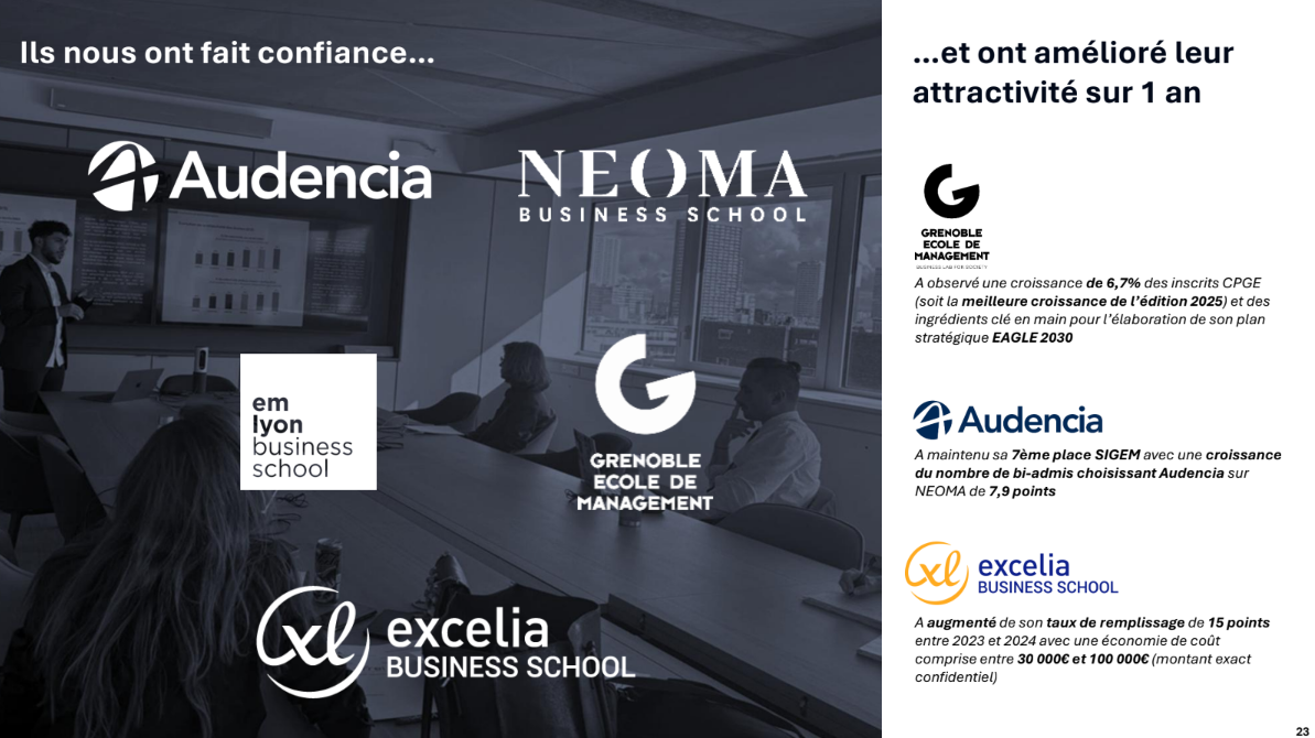 Résultats et amélioration de l'attractivité