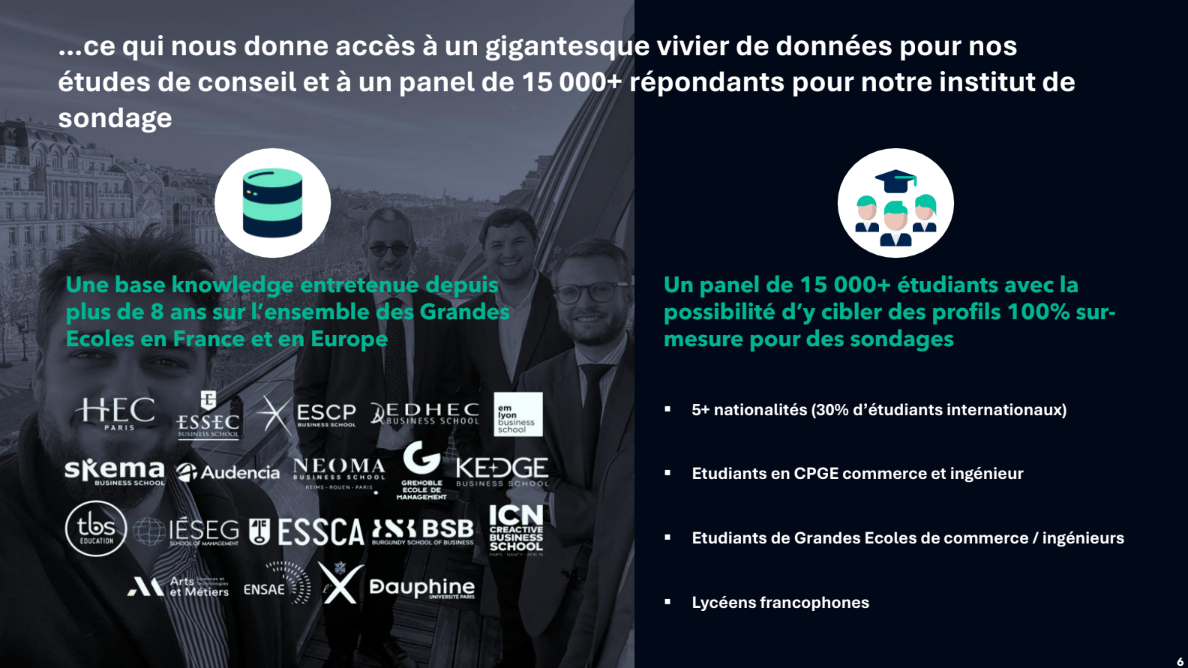 Accès aux données et panel d'étudiants