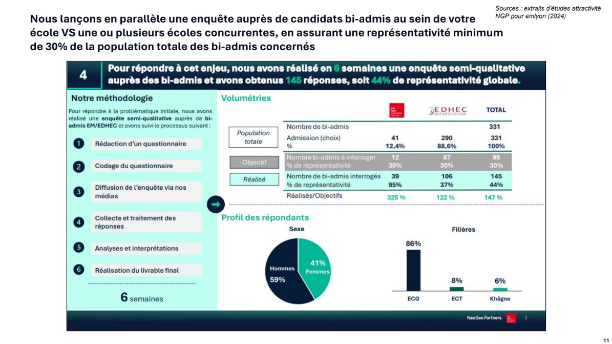 Notre méthodologie d'enquête