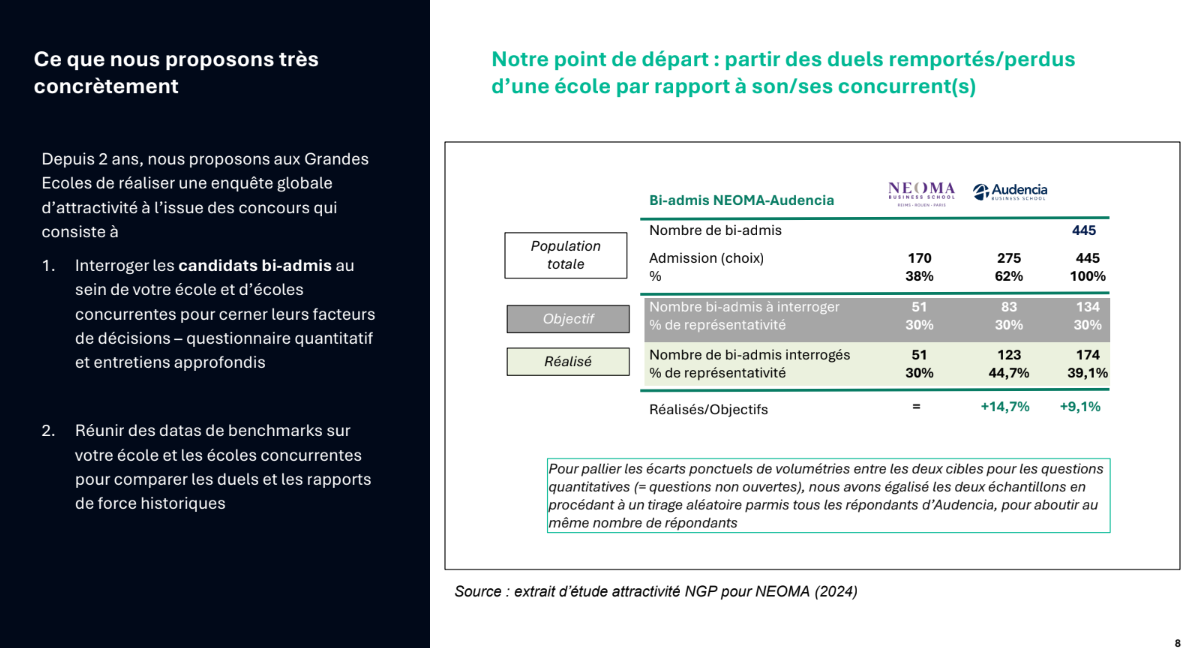 Ce que nous proposons très concrètement